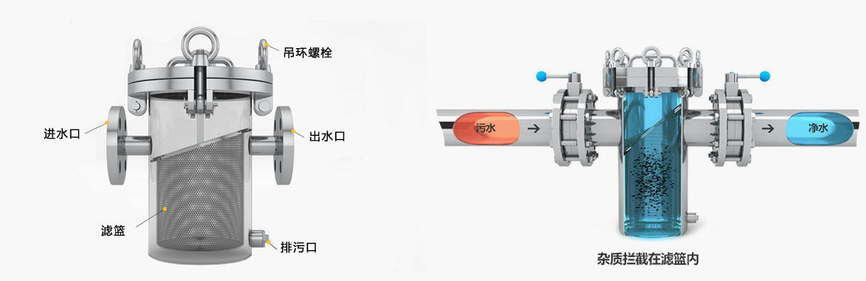 篮式过滤器事情原理图